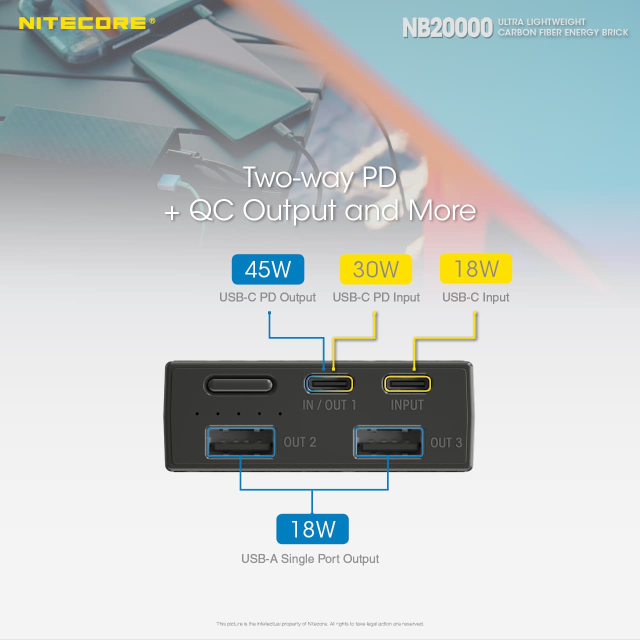 Nitecore NB20000 Ports