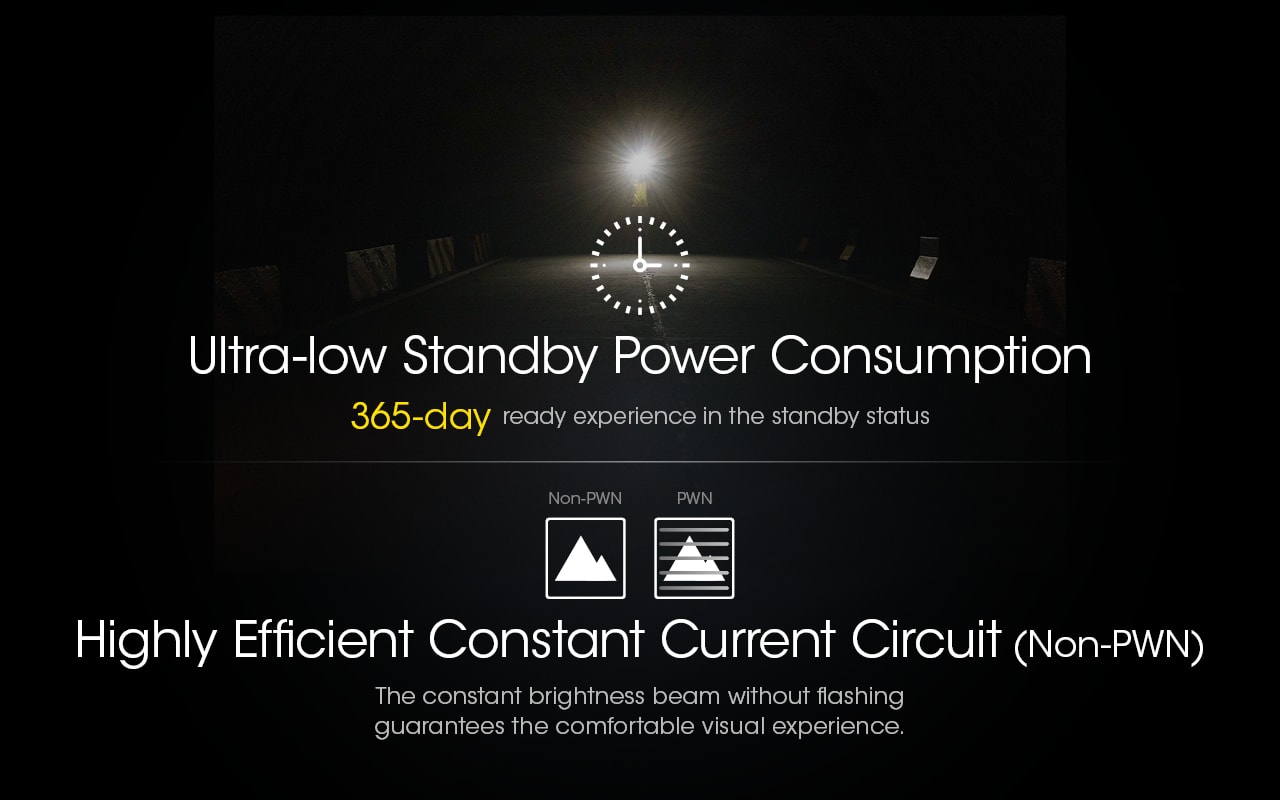 Nitecore NU25 UL Standby Power Consumption